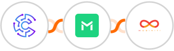 Convertu + TrueMail + Mobiniti SMS Integration