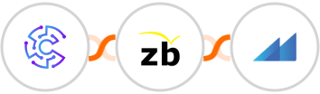 Convertu + ZeroBounce + Metroleads Integration