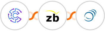 Convertu + ZeroBounce + PipelineCRM Integration