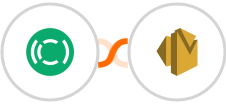 Copilot + Amazon SES Integration