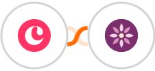 Copper + EmailFig Integration