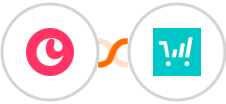 Copper + ThriveCart Integration