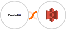 Createtos + Amazon S3 Integration