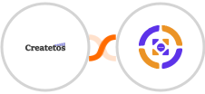 Createtos + Azmarq SMS Integration
