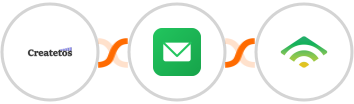 Createtos + BillionVerify + klaviyo Integration