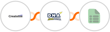 Createtos + DNA Super Systems + EasyCSV Integration