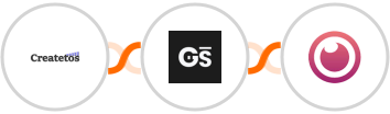 Createtos + GitScrum   + Eyeson Integration