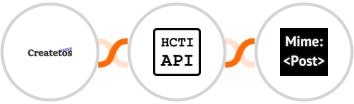 Createtos + HTML/CSS to Image + MimePost Integration