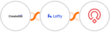 Createtos + Lofty + Zoho Recruit Integration