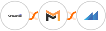 Createtos + Mailifier + Metroleads Integration