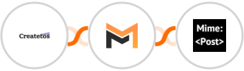 Createtos + Mailifier + MimePost Integration