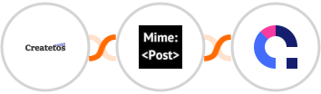 Createtos + MimePost + Coassemble Integration