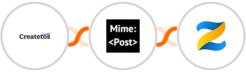 Createtos + MimePost + Zenler Integration