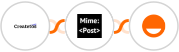 Createtos + MimePost + Rise Integration