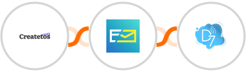 Createtos + NeverBounce + D7 SMS Integration