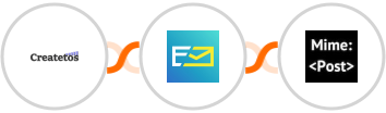 Createtos + NeverBounce + MimePost Integration