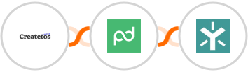 Createtos + PandaDoc + Egnyte Integration