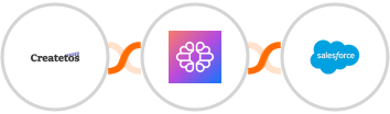 Createtos + TextCortex AI + Salesforce Integration