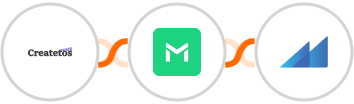 Createtos + TrueMail + Metroleads Integration