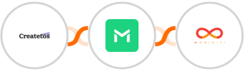 Createtos + TrueMail + Mobiniti SMS Integration