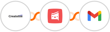 Createtos + Workast + Gmail Integration