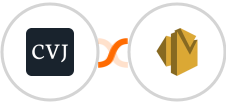 Crypto Valley Journal + Amazon SES Integration