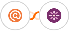 Curated + EmailFig Integration