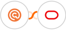 Curated + Oracle Eloqua Integration