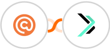 Curated + Sempico Solutions SMS Integration