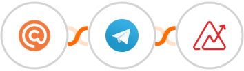 Curated + Telegram + Zoho Analytics Integration