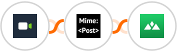 Daily.co + MimePost + Heights Platform Integration
