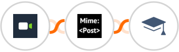Daily.co + MimePost + Miestro Integration