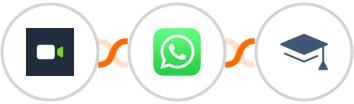 Daily.co + WhatsApp + Miestro Integration