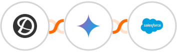 Delighted + Gemini AI + Salesforce Integration