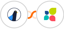 Delivra + Act-On Integration