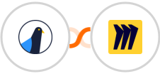 Delivra + Miro Integration