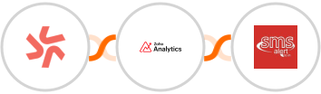 Deputy + Zoho Analytics + SMS Alert Integration