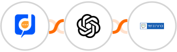 Desku.io + OpenAI (GPT-3 & DALL·E) + WIIVO Integration