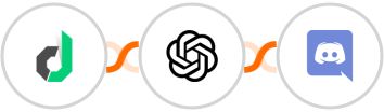 Device Magic + OpenAI (GPT-3 & DALL·E) + Discord Integration