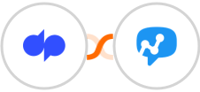 Dialpad + Salesmsg Integration