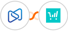 Digistore24 + ThriveCart Integration
