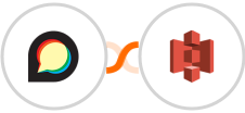 Discourse + Amazon S3 Integration