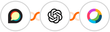 Discourse + OpenAI (GPT-3 & DALL·E) + Cisco Webex (Teams) Integration