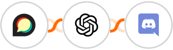 Discourse + OpenAI (GPT-3 & DALL·E) + Discord Integration