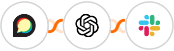Discourse + OpenAI (GPT-3 & DALL·E) + Slack Integration
