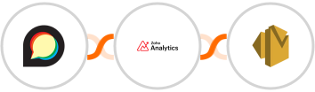 Discourse + Zoho Analytics + Amazon SES Integration