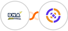 DNA Super Systems + Azmarq SMS Integration