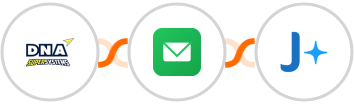 DNA Super Systems + BillionVerify + JobAdder Integration