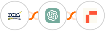 DNA Super Systems + ChatGPT + Rows Integration