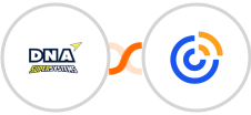 DNA Super Systems + Constant Contacts Integration